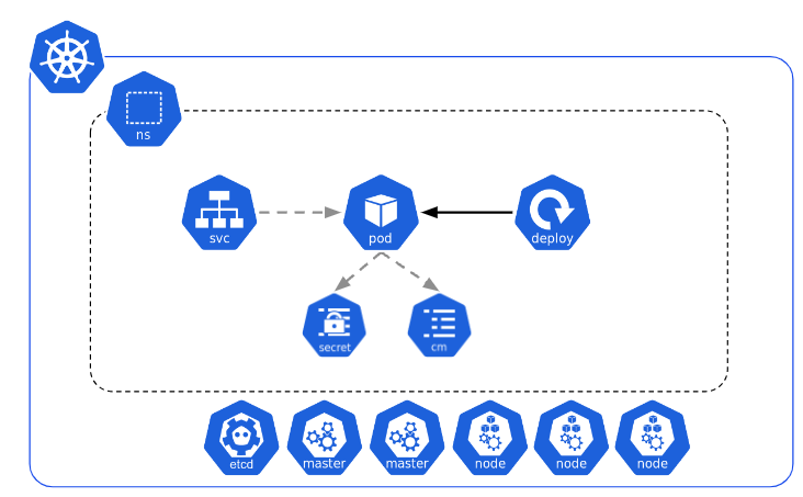 Namespace