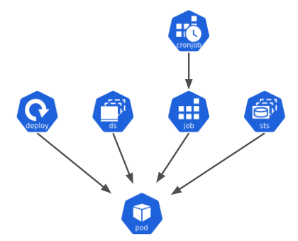 workload resources