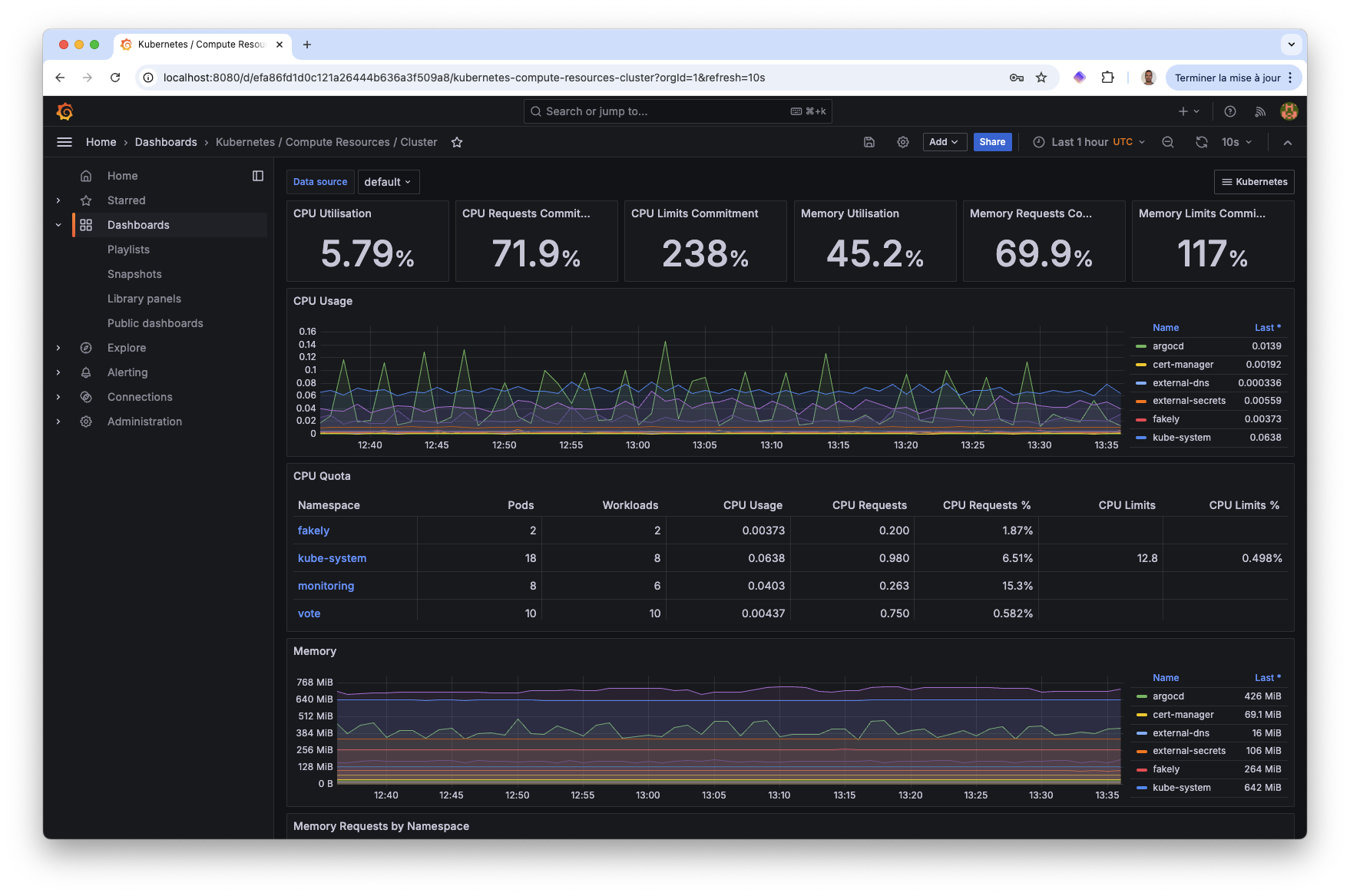 Grafana dashboard sample